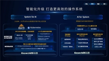 浪潮信息與龍蜥社區(qū)聯(lián)合發(fā)布服務(wù)器操作系統(tǒng)KOS V5.8，推出“停更無(wú)憂”網(wǎng)絡(luò)與信息安全軟件開(kāi)發(fā)服務(wù)