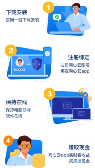 網(wǎng)心云賺錢寶電腦版下載與功能詳解